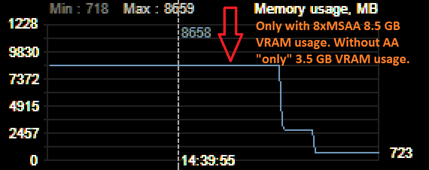 GTX Titan X GPU load